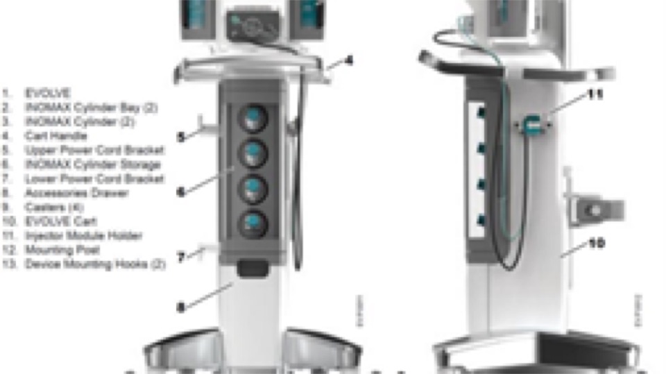 Diagram of the INOmax EVOLVE DS cart and delivery system components